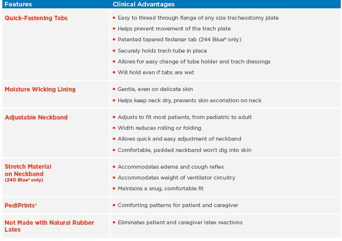 Dale Tracheostomy Tube Holders - Image 3