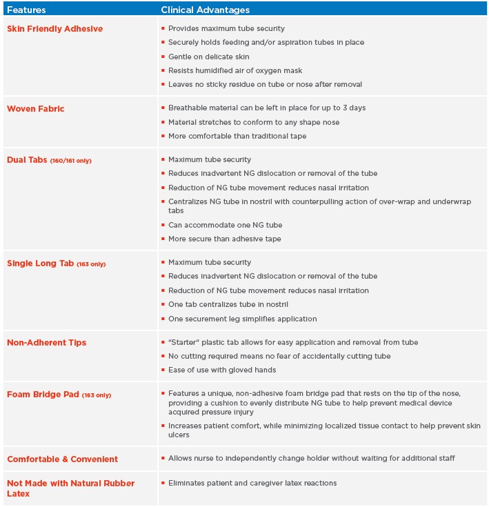Dale NasoGastric Tube Holders - Image 4