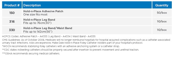 Dale Hold-n-Place® Foley Catheter Holders - Image 3