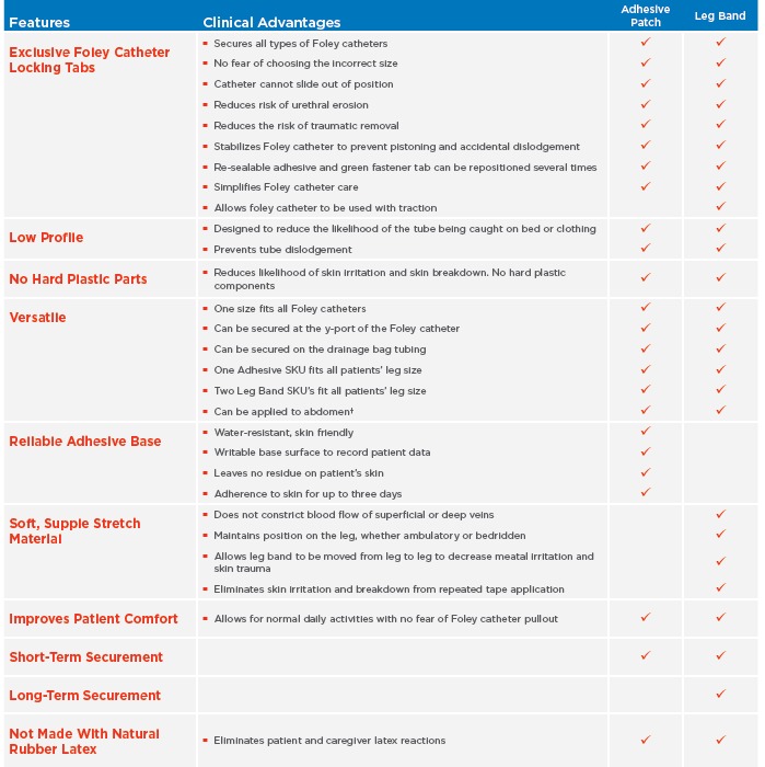 Dale Hold-n-Place® Foley Catheter Holders - Image 4