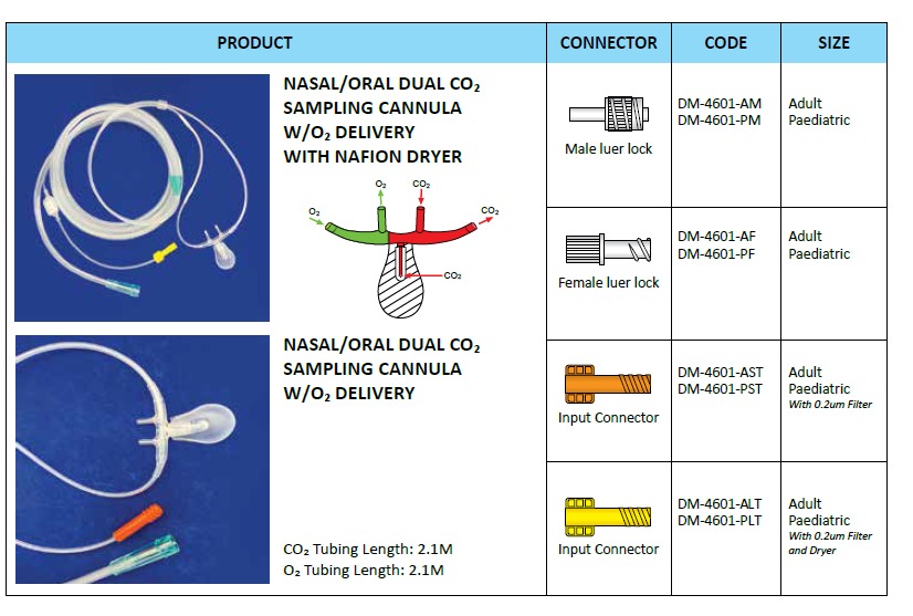 Dispo-Med Nasal/Oral Dual CO₂ Sampling Cannula W/O₂ Delivery - Image 2