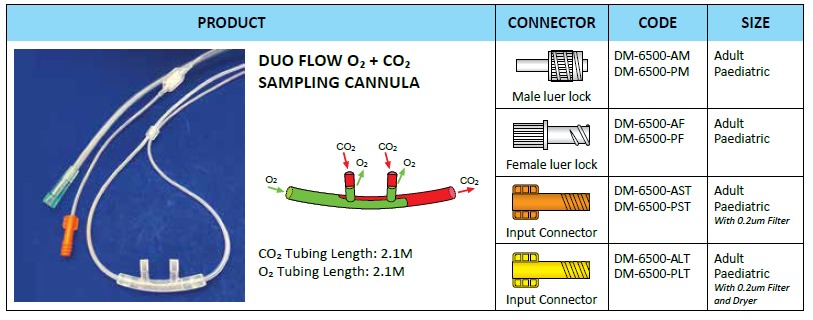 Dispo-Med Duo Flow O₂ + CO₂ Sampling Cannula - Image 3
