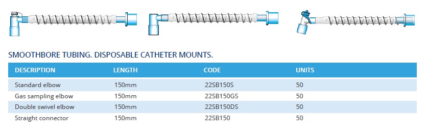 Meditech Catheter Mounts - Image 3