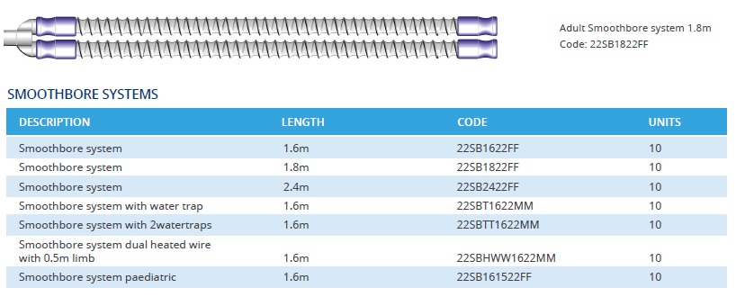 Meditech Basic Breathing System - Image 3