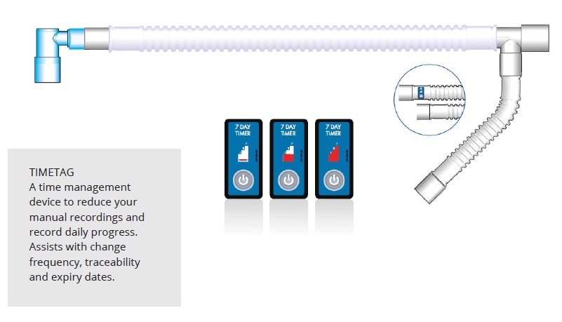 Meditech Basic Breathing System - Image 5